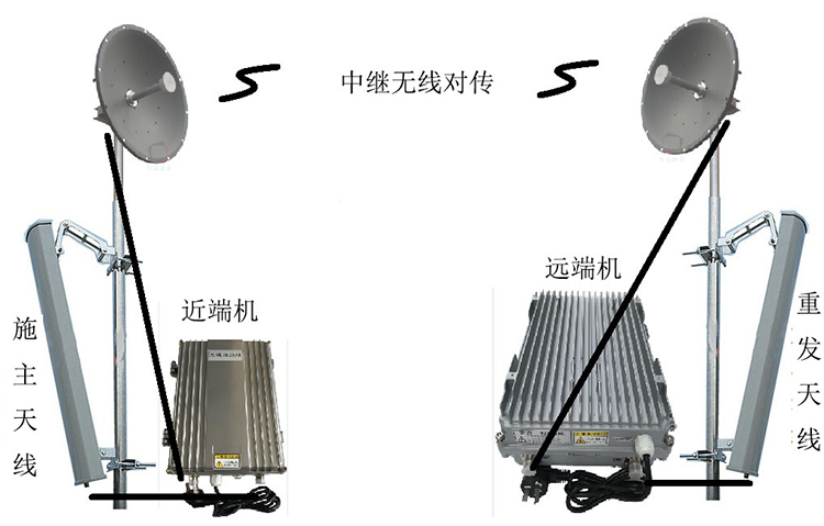 合江智能无线拉远移频中继直放站近端机远端机